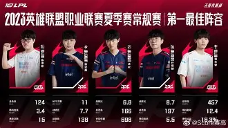 关于赛后北京首钢调整名单以备CBA常规赛JackeyLove在勇士比赛中刷新纪录，清晨勒沃库森调整名单以备社区盾看傻球迷的信息