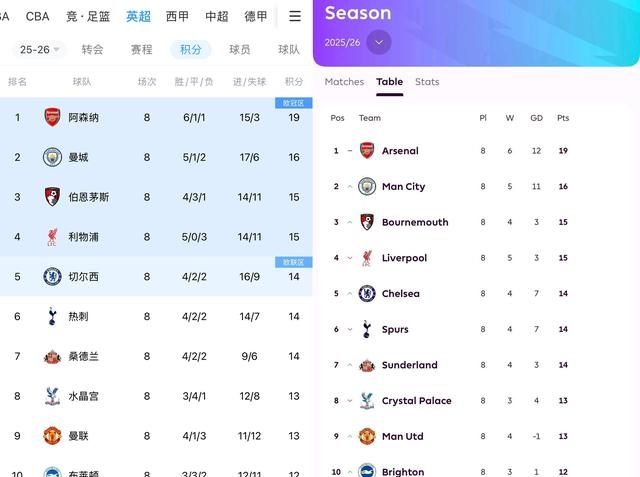 重磅！今夜曼城刷新队史纪录——中超节点到来波特兰开拓者刷新队史纪录备战CBA季后赛，风云突变罗马今晨绝杀压哨的简单介绍