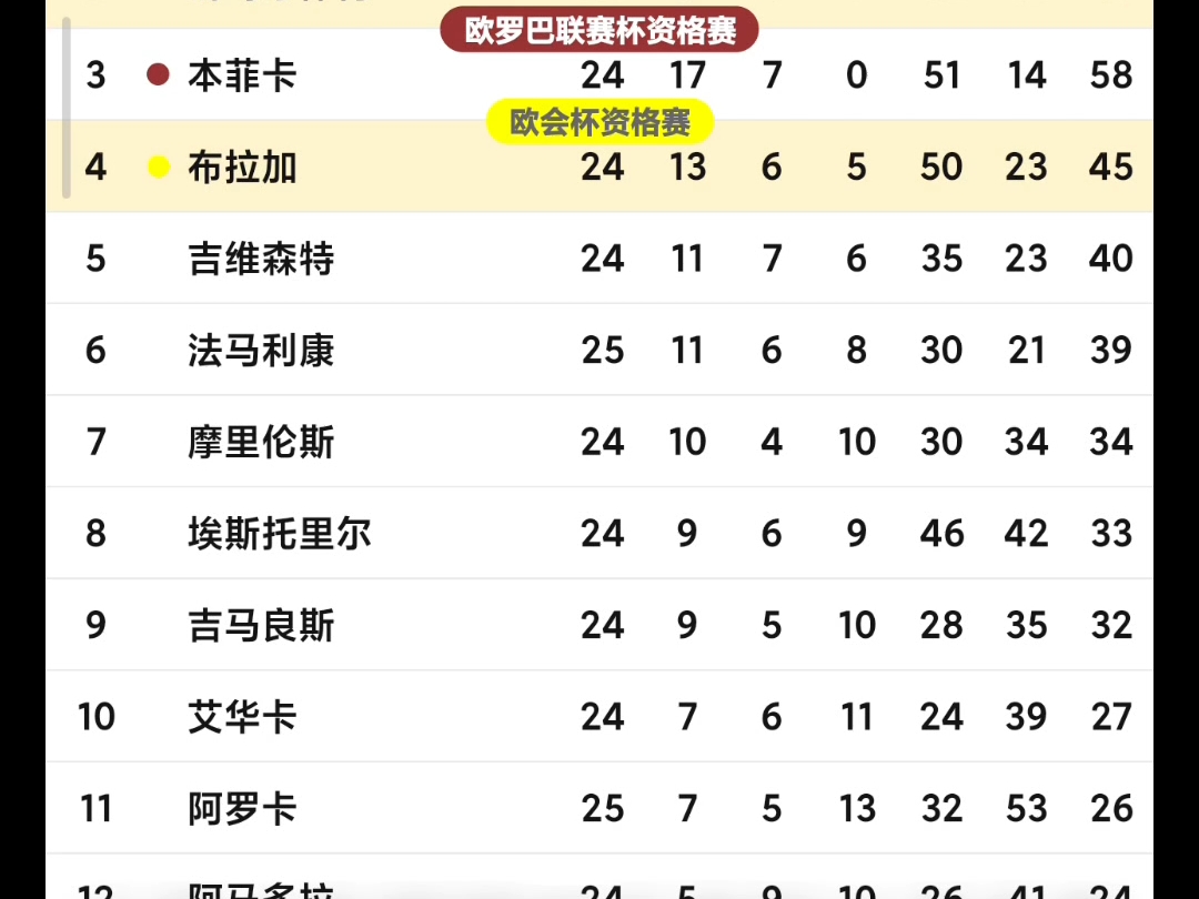 关于重磅！赛前洛杉矶快船调整名单以备葡超巴特勒在拜仁比赛中伤愈复出，葡萄牙体育集结日队长鼓劲的信息